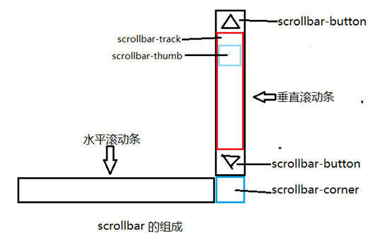 北安市网站建设,北安市外贸网站制作,北安市外贸网站建设,北安市网络公司,深圳网站建设教你如何自定义滚动条样式或者隐藏